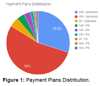 Internet-Banking-Payment-Plans-Distribution