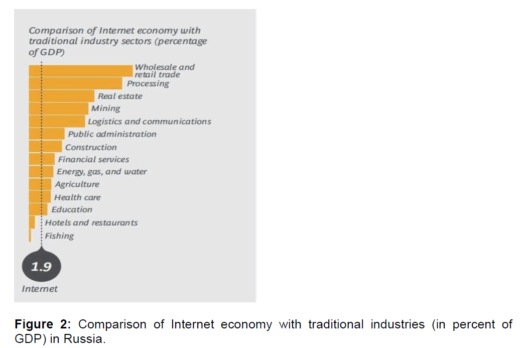 icommercecentral-Comparison-of-Internet