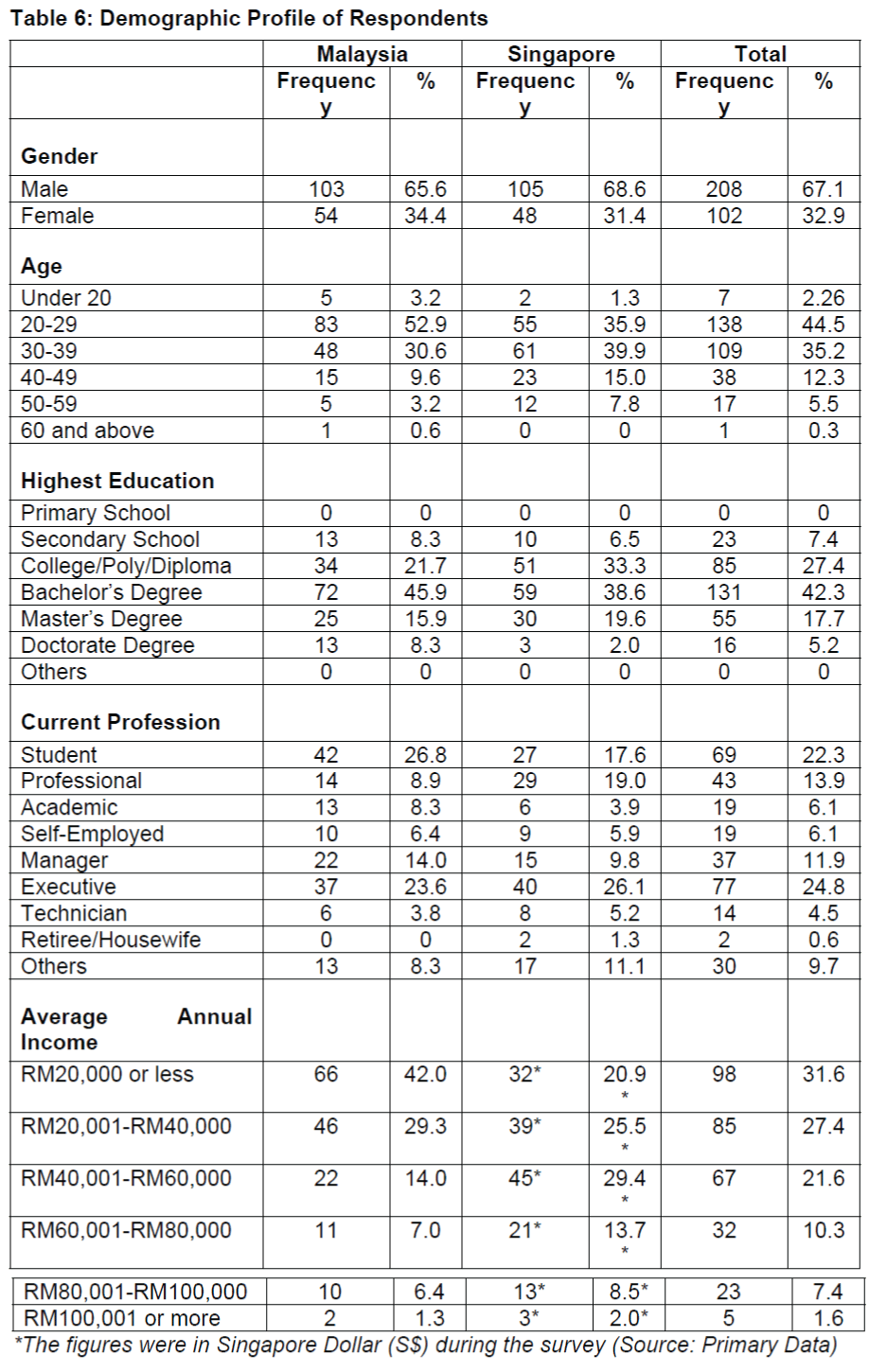 icommercecentral-Demographic-Profile