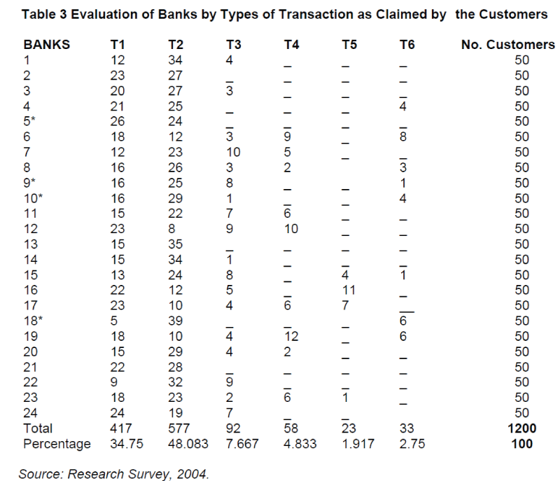 icommercecentral-Evaluation-Banks