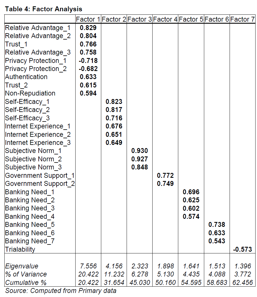 icommercecentral-Factor-Analysis