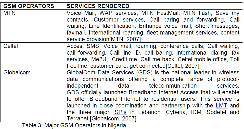 icommercecentral-GSM-Operators