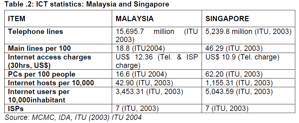 icommercecentral-ICT-statistics