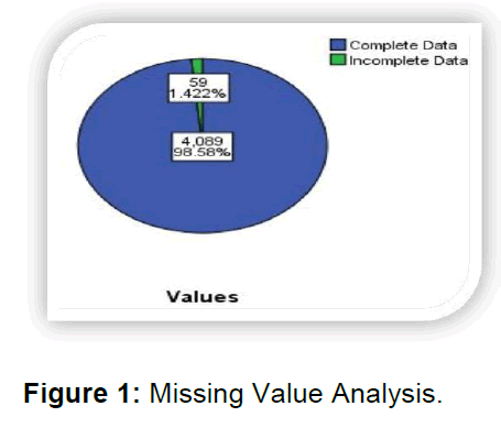 icommercecentral-Missing-Value