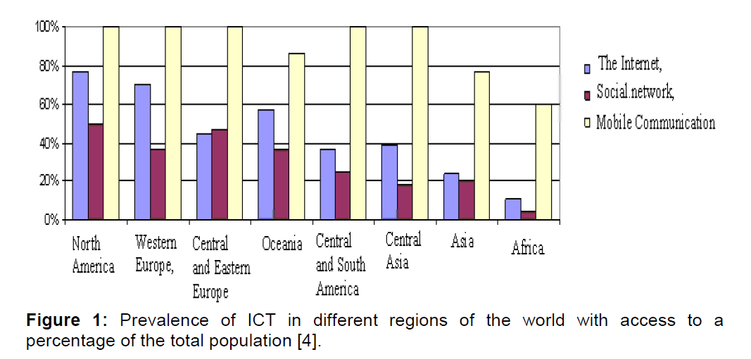 icommercecentral-Prevalence-of-ICT