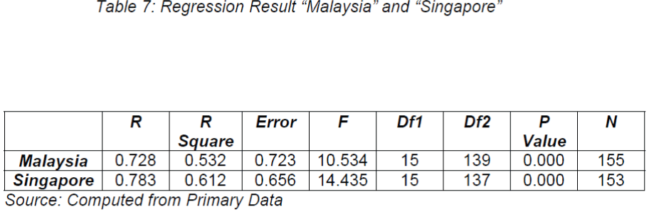 icommercecentral-Regression-Result