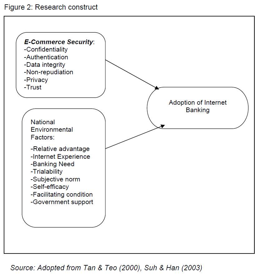 icommercecentral-Research-construct