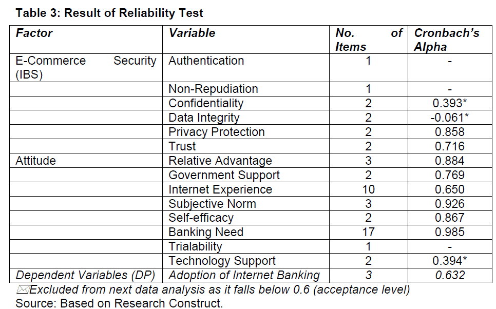 icommercecentral-Result-Reliability-Test