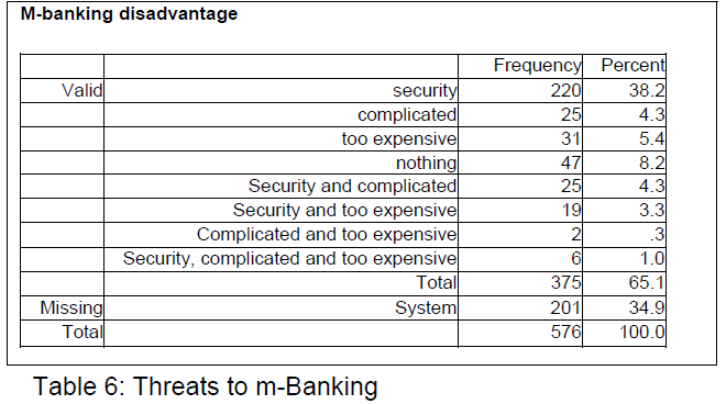 icommercecentral-Threats-m-Banking