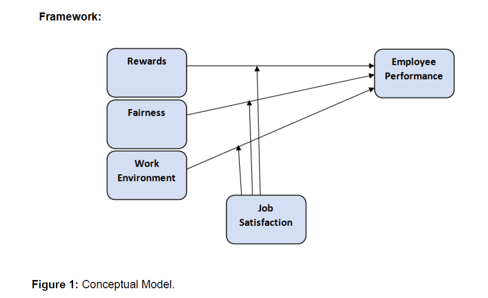 icommercecentral-conceptual-model