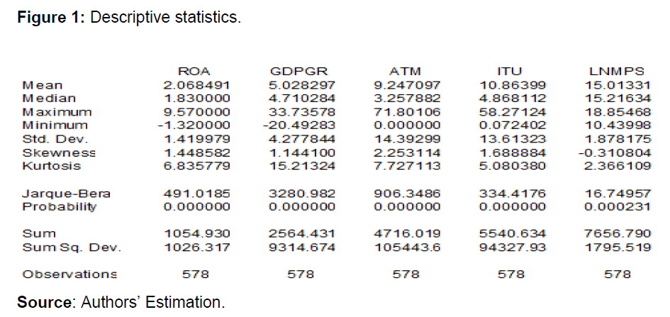 commercecentral-descriptive-statistics