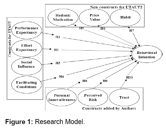 icommercecentral-model