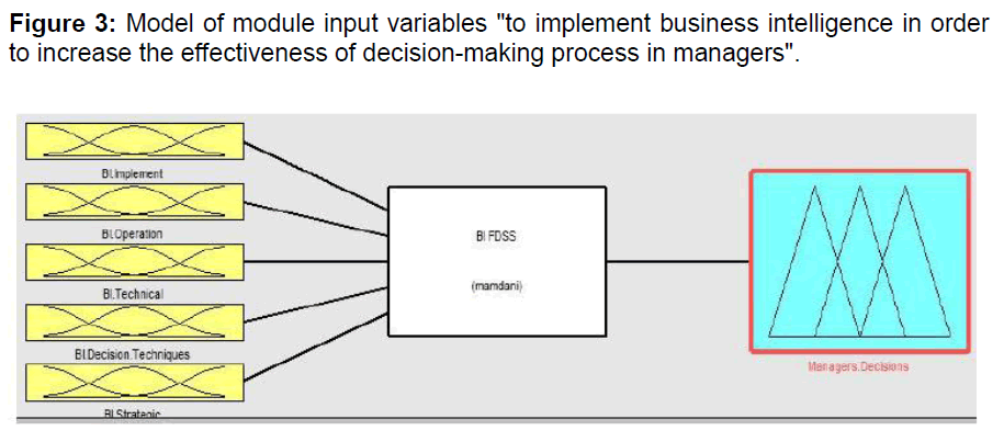 internet-banking-and-commerce-variables