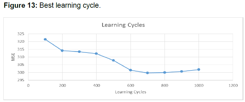 internet-banking-best-learning-cycle