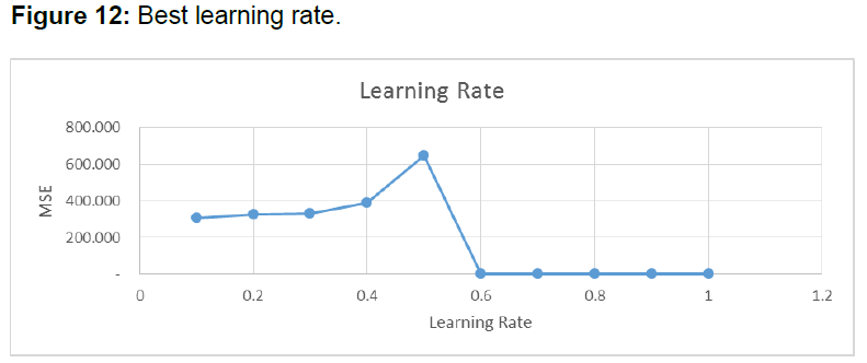 internet-banking-best-learning-rate