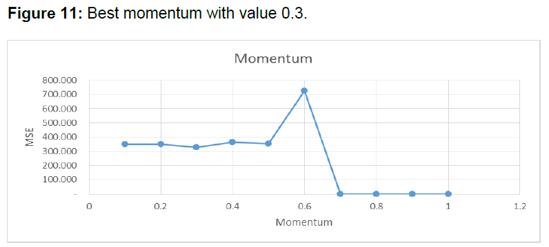 internet-banking-best-momentum-value