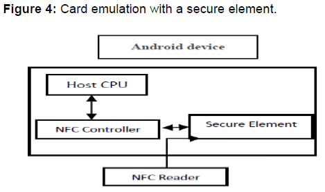 internet-banking-card-emulation-secure