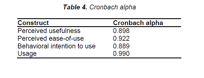 internet-banking-commerce-Cronbach-alpha