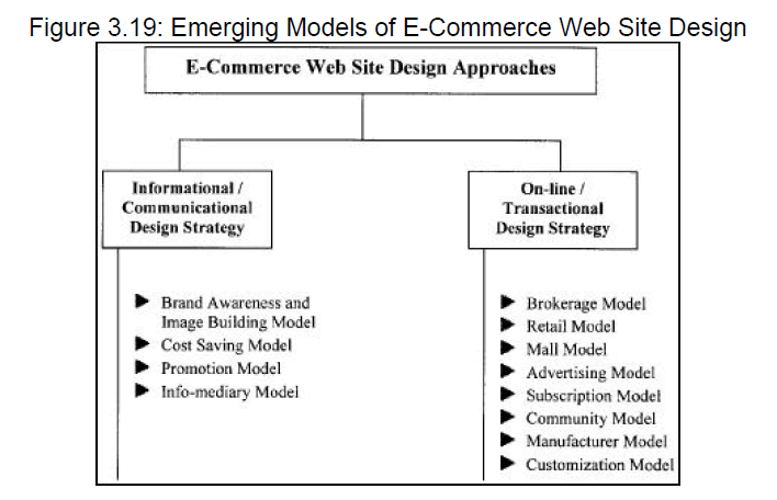 internet-banking-commerce-Emerging-Models-E-Commerce