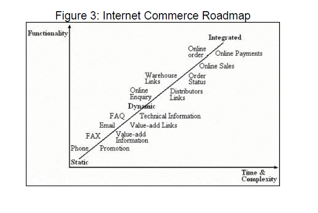 internet-banking-commerce-Internet-Commerce-Roadmap