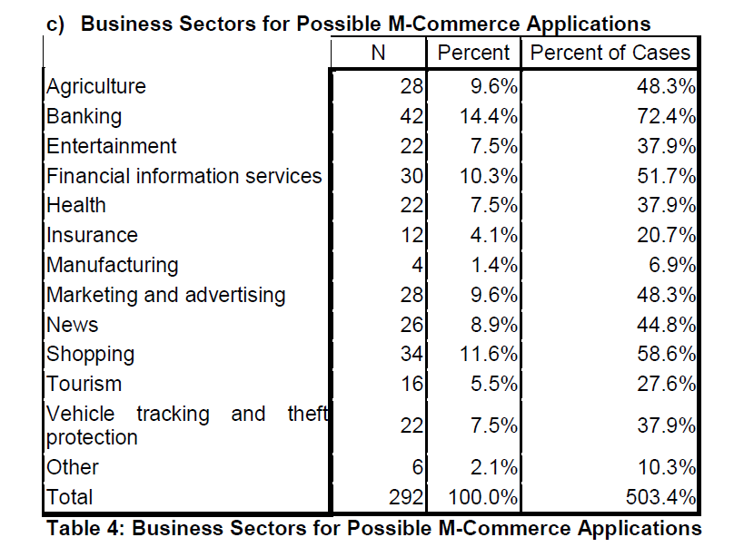 internet-banking-commerce-M-Commerce-Applications