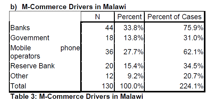 internet-banking-commerce-M-Commerce-Drivers-Malawi