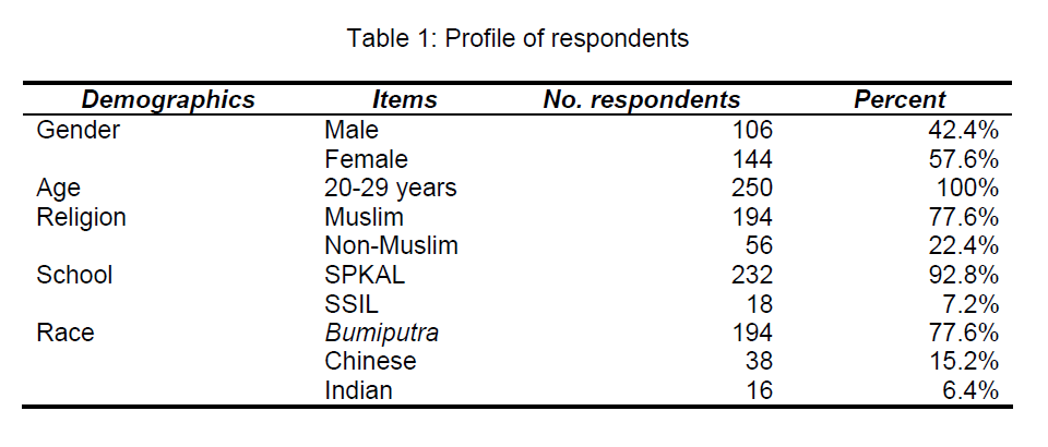 internet-banking-commerce-Profile-respondents