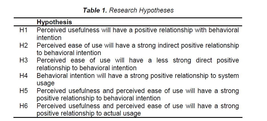 internet-banking-commerce-Research-Hypotheses