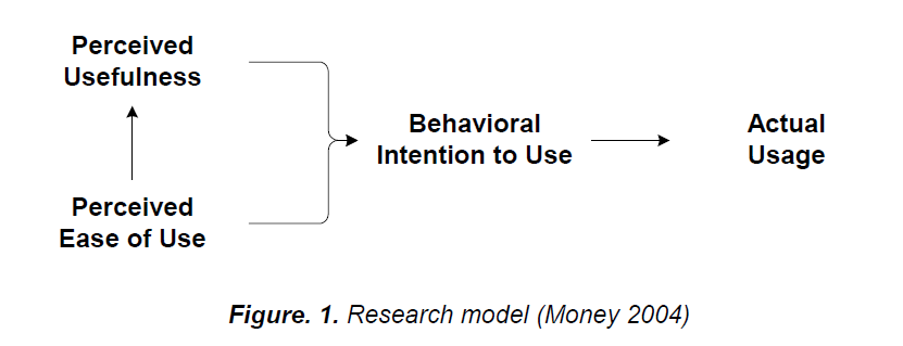 internet-banking-commerce-Research-model-Money-2004