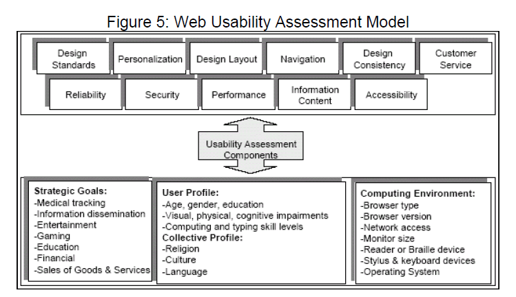 internet-banking-commerce-Web-Usability-Assessment-Model