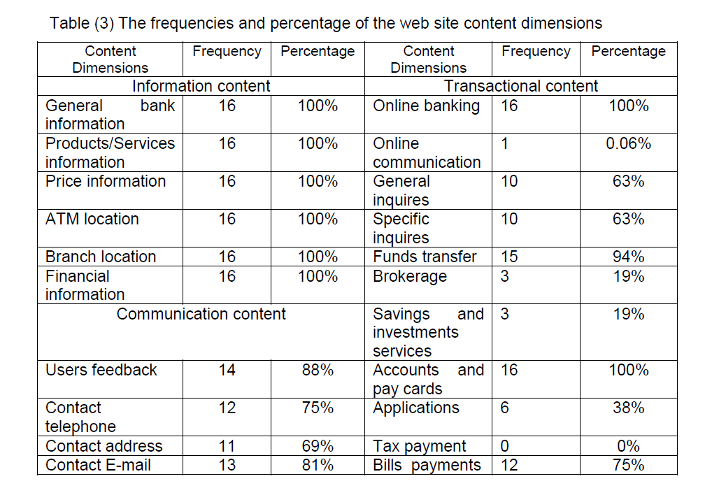internet-banking-commerce-web-site-content-dimensions