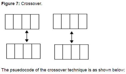 internet-banking-crossover