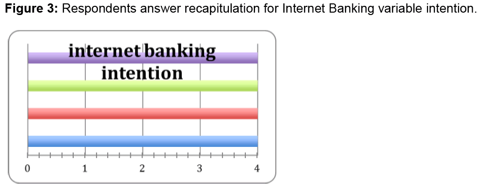 internet-banking-intention