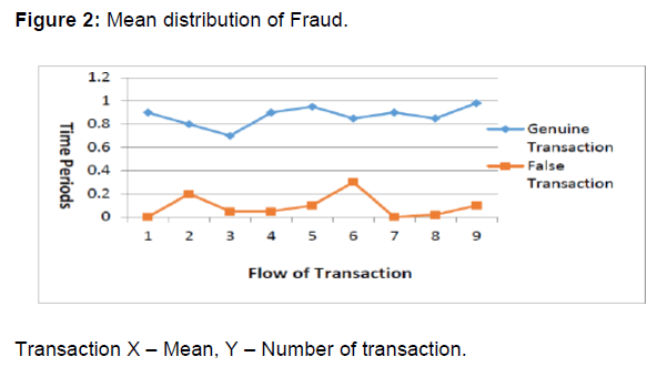 internet-banking-mean-distribution-fraud