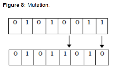 internet-banking-mutation