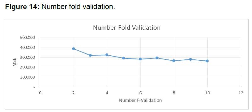 internet-banking-number-fold-validation