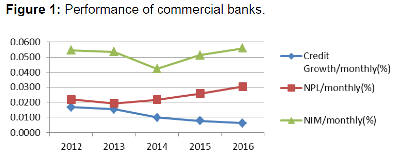 internet-banking-performance-commercial-banks