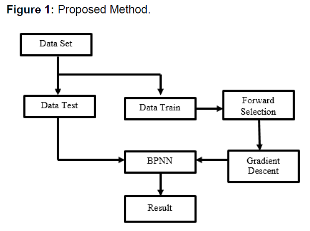 internet-banking-proposed-method