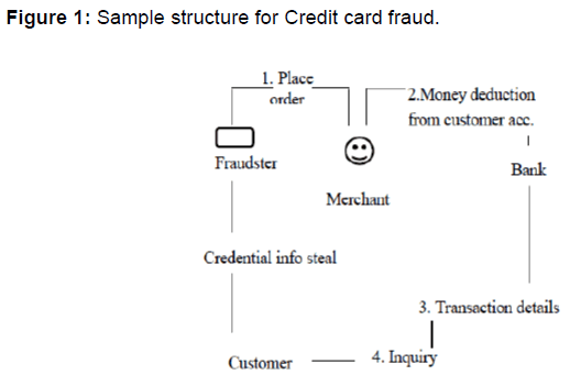 internet-banking-sample-structure-fraud