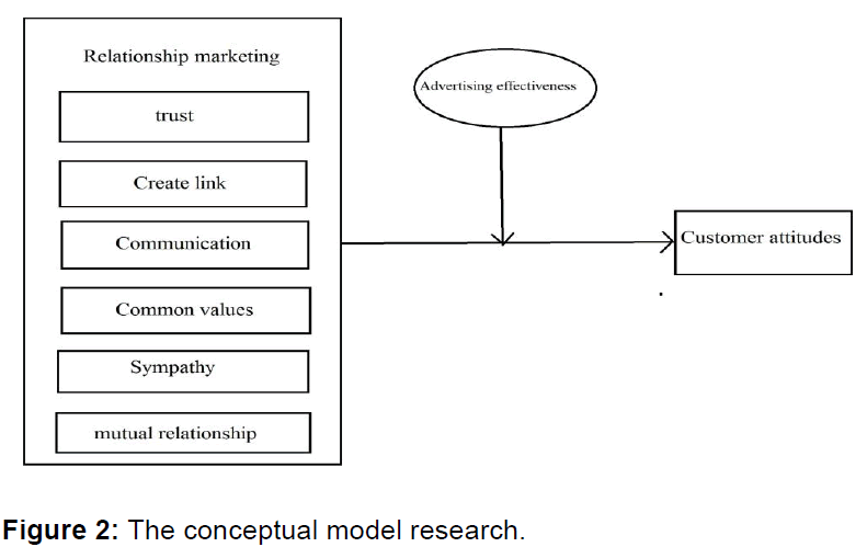 internet-banking-the-conceptual-model