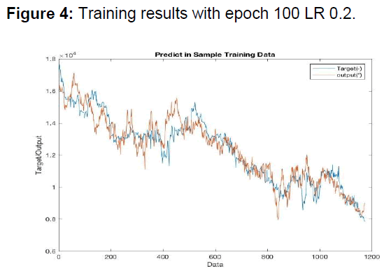 internet-banking-training-results-lr02