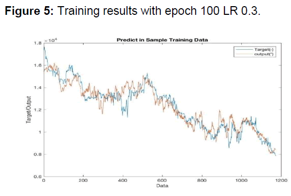 internet-banking-training-results-lr03