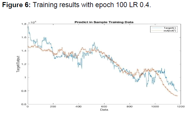 internet-banking-training-results-lr04