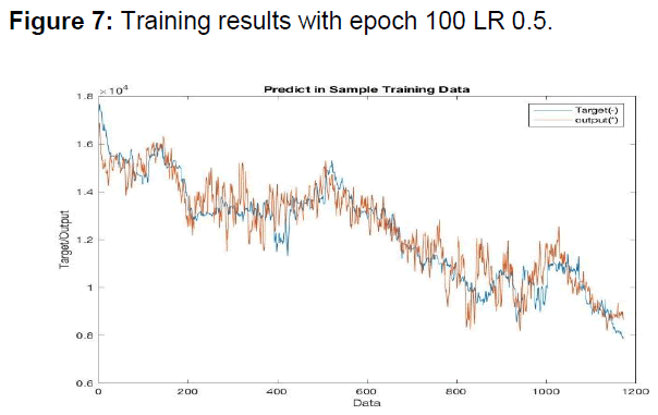 internet-banking-training-results-lr05