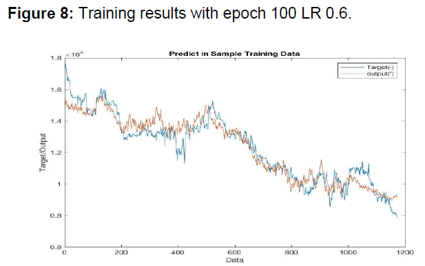 internet-banking-training-results-lr06