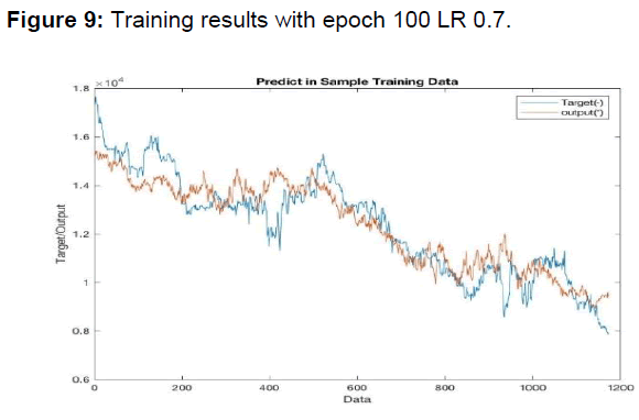 internet-banking-training-results-lr07