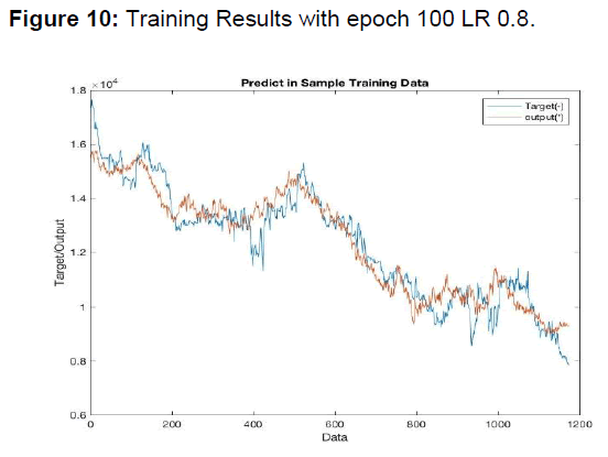 internet-banking-training-results-lr08